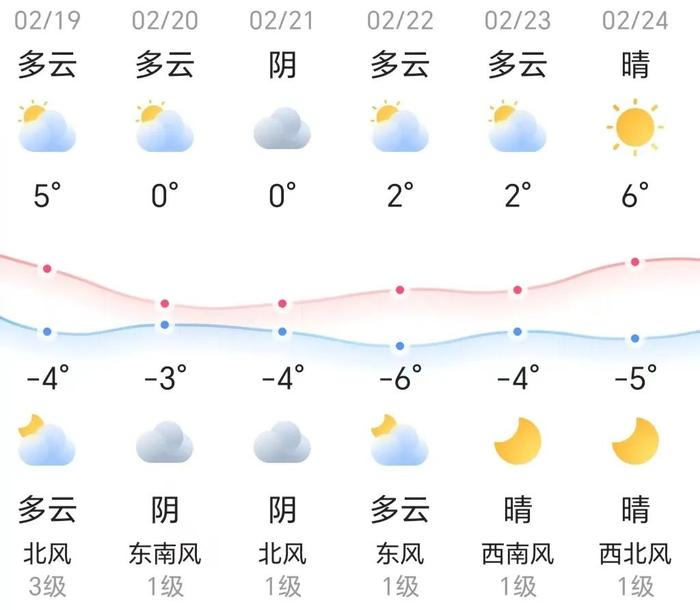 知晓｜-4~5℃，事关收入！2023年度个人所得税汇算下月开始！圆明园新春游园会持续到正月十五！北京房山将新添两条山区高速路！