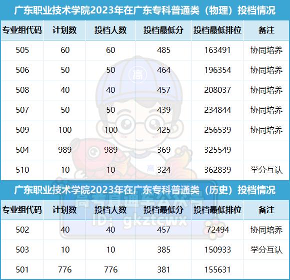 厦门海洋职业技术学院分数线_厦门海洋职业技术学院分数线_厦门海洋职业技术学院分数线