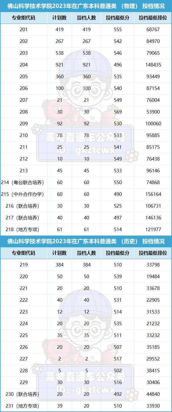 廈門海洋職業技術學院分數線_廈門海洋職業技術學院分數線_廈門海洋職業技術學院分數線