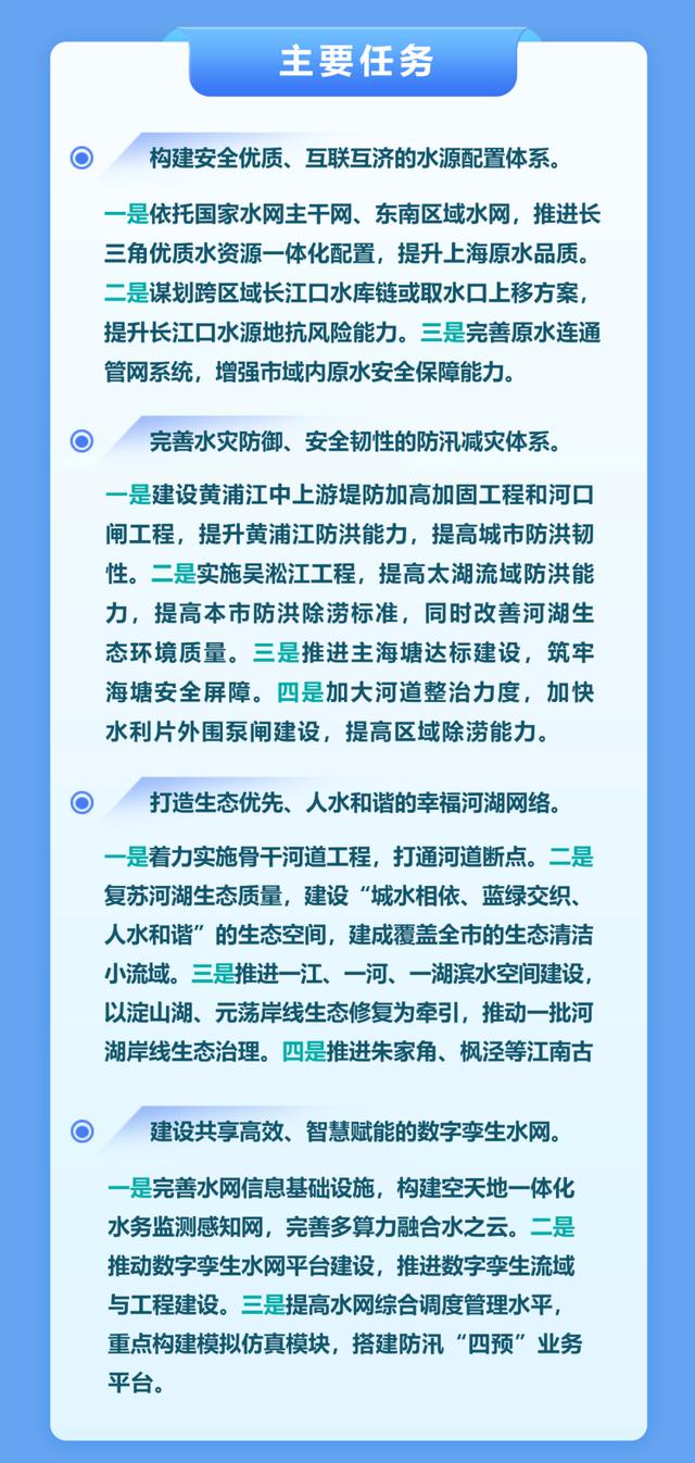 一图读懂丨上海水网建设规划发布，将构建“三江一网十枢”体系