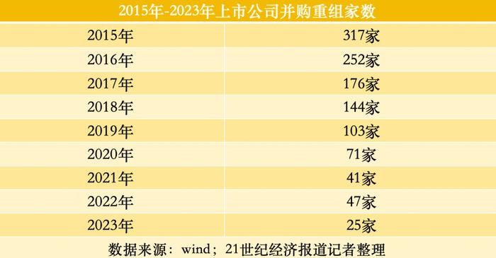 重磅会议透露并购重组五大发展方向