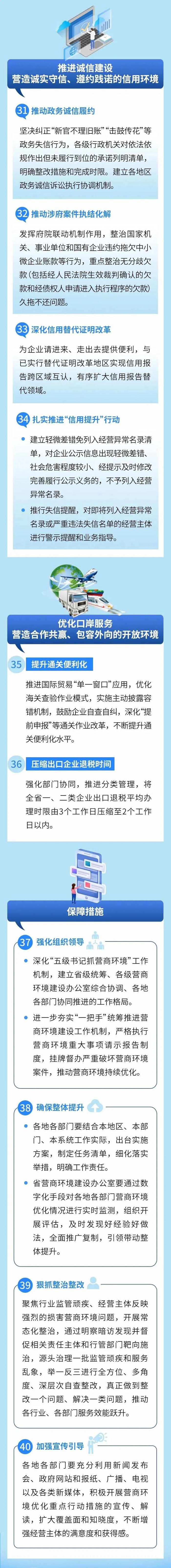 一图读懂 | 吉林省政府印发2024年营商环境优化重点行动方案