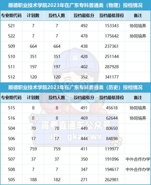 厦门海洋职业技术学院分数线_厦门海洋职业技术学院分数线_厦门海洋职业技术学院分数线