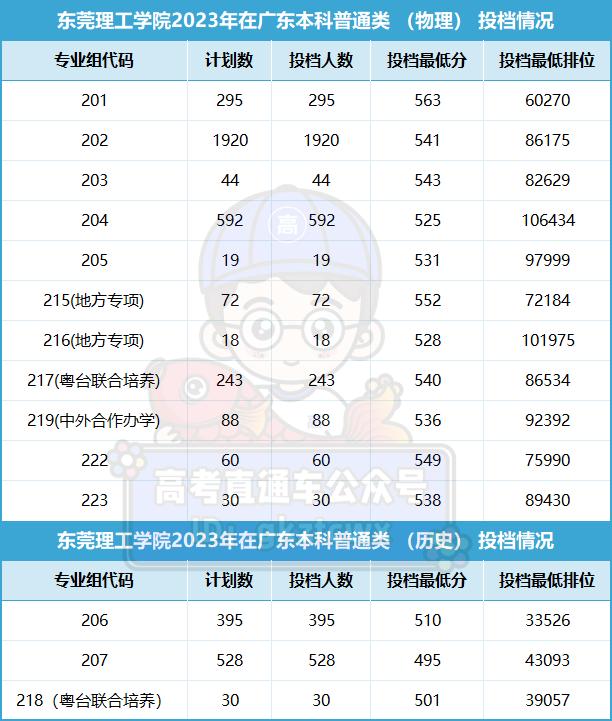 厦门海洋职业技术学院分数线_厦门海洋职业技术学院分数线_厦门海洋职业技术学院分数线