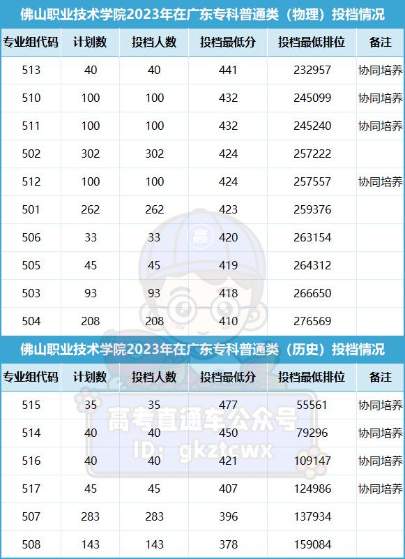 厦门海洋职业技术学院分数线_厦门海洋职业技术学院分数线_厦门海洋职业技术学院分数线