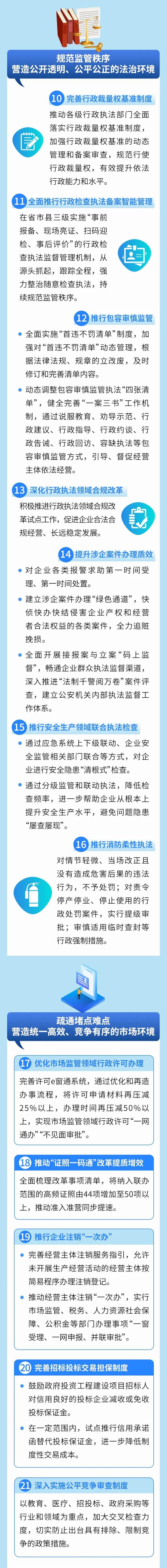 一图读懂 | 吉林省政府印发2024年营商环境优化重点行动方案