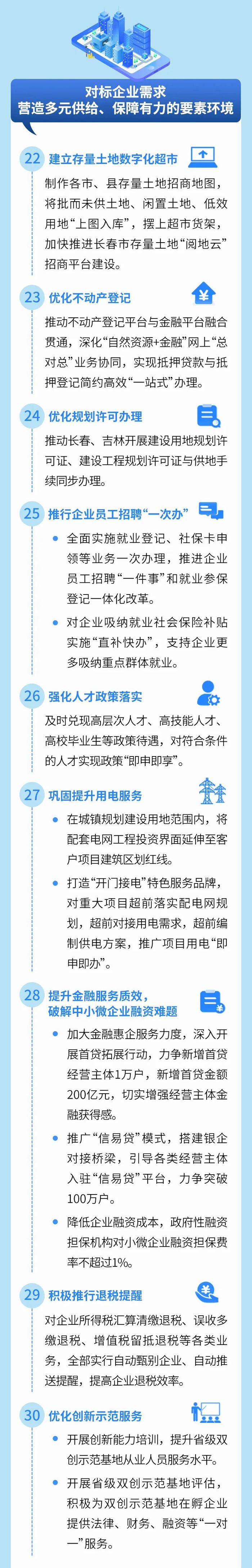 一图读懂 | 吉林省政府印发2024年营商环境优化重点行动方案