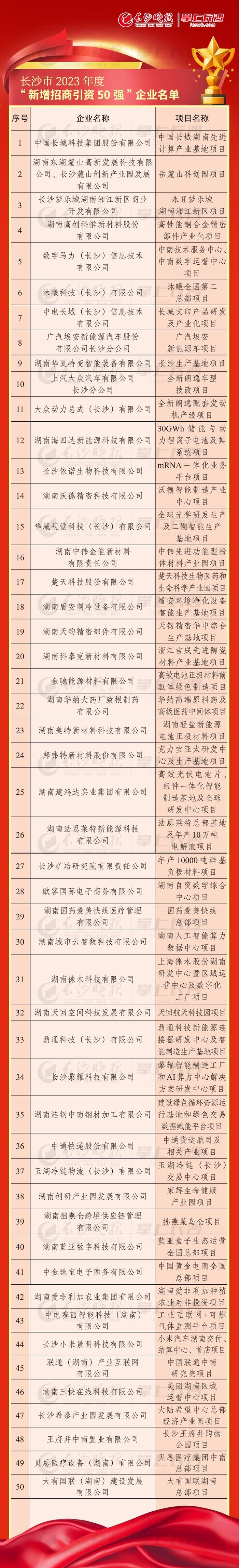 这些企业和研发中心被点名表扬，快看有没有你们公司？