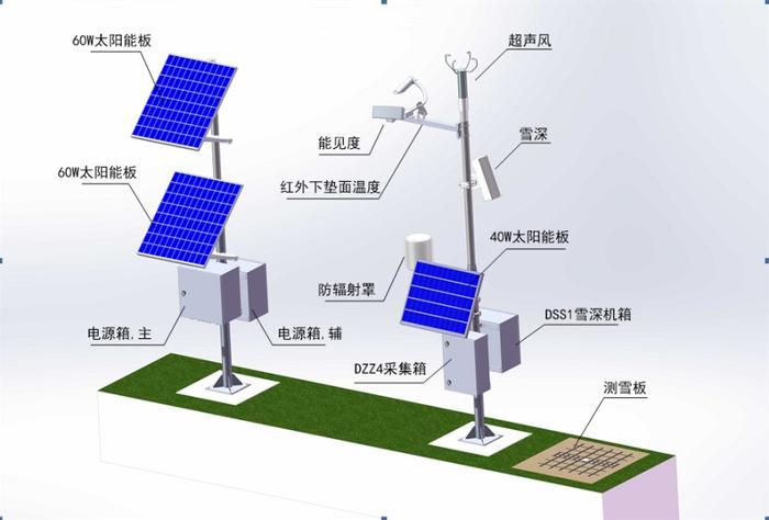 航天技术“量身定制”保障“十四冬”赛事顺利进行