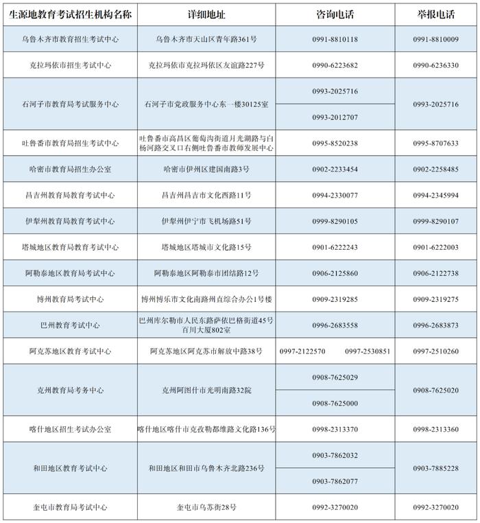 新疆2024年普通高等学校招生体育类专业测试相关工作即将启动