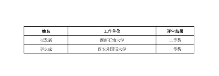 教育部公示！江西这些高校老师上榜