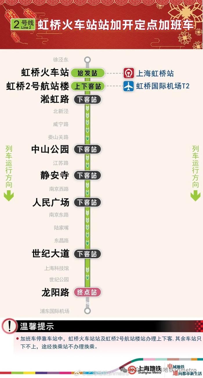 今晚10号线虹桥火车站延至23:30，2号线虹桥火车站延至20日2:00