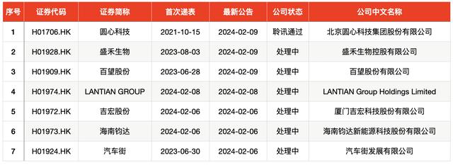 IPO周报｜龙年首周新股申购迎“龙字辈”股，为小米核心供货商