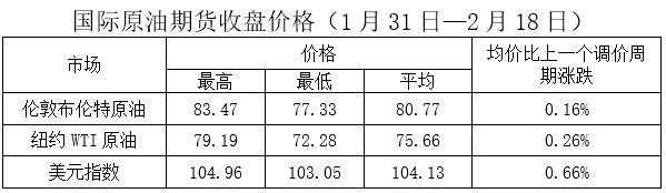 龙年首次！今天，油价→