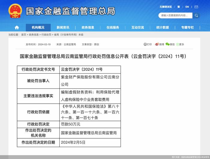 因编制虚假财务资料等，紫金保险云南分公司合计被罚66万元