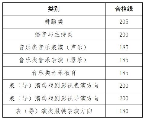 河南公布省统考舞蹈类、播音与主持类、音乐类和表（导）演类成绩
