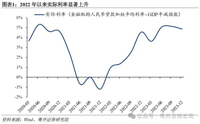 超预期的非对称降息：原因、影响与展望