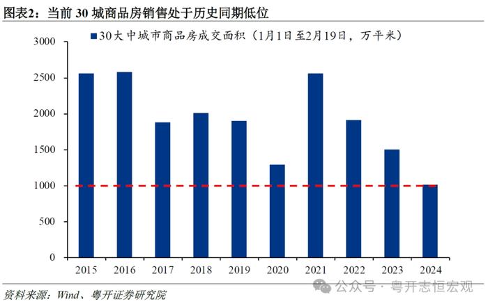 超预期的非对称降息：原因、影响与展望