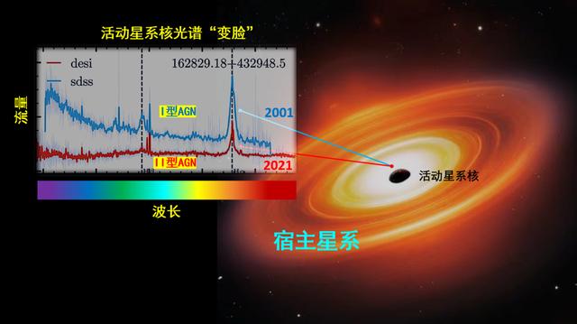 早八条丨油价咋调？最新通知来了/吉林省3个重大科技专项项目开始申报！