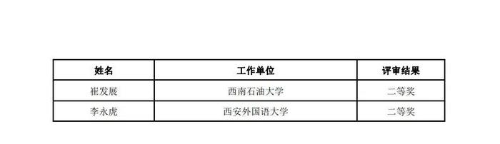 石河子大学教师上榜！全国高校思政课教学展示活动评审结果公示