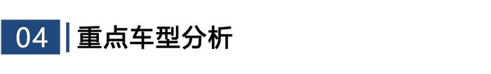 2024年1月TOP30轿车销量投诉量对应点评