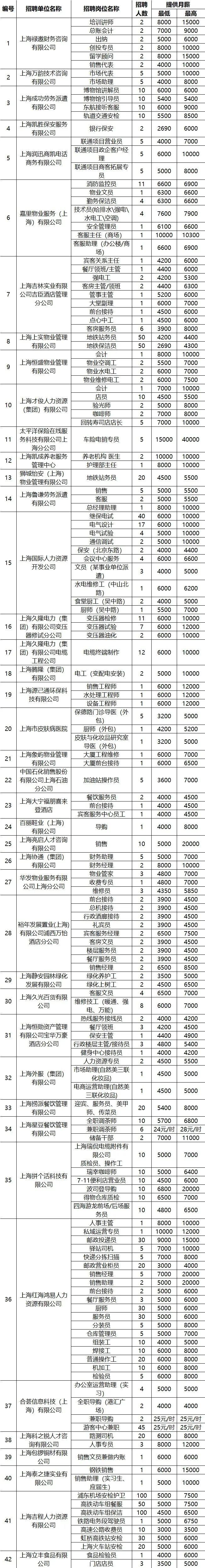 【就业】本周招聘活动接二连三，上海站北广场明后天招聘会“就”等你来！