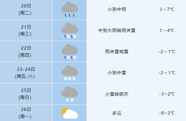 ​寒潮来袭！气温暴降12℃