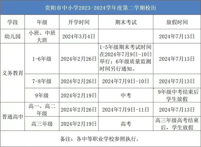 贵阳20所学校返校时间细则出来啦！