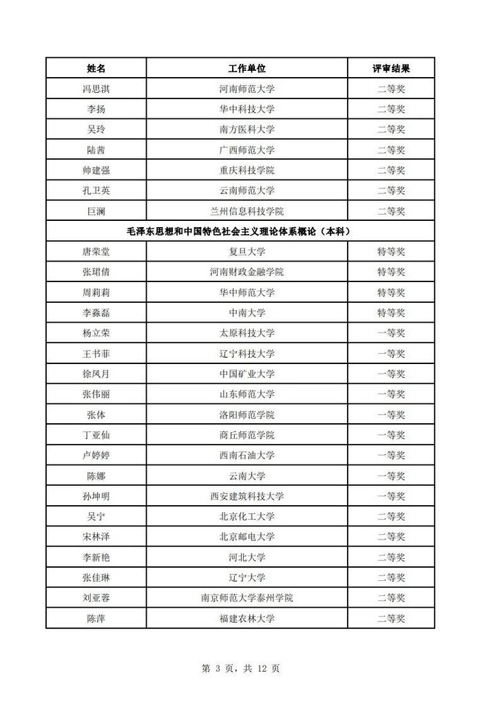 石河子大学教师上榜！全国高校思政课教学展示活动评审结果公示