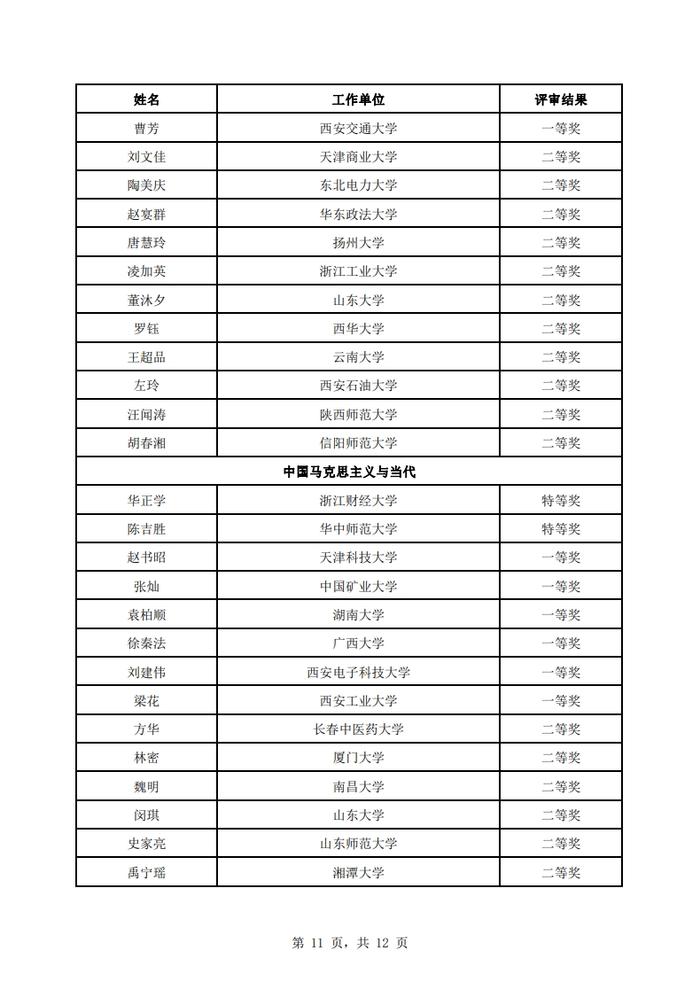 石河子大学教师上榜！全国高校思政课教学展示活动评审结果公示