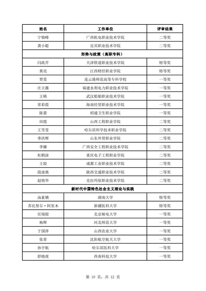 石河子大学教师上榜！全国高校思政课教学展示活动评审结果公示