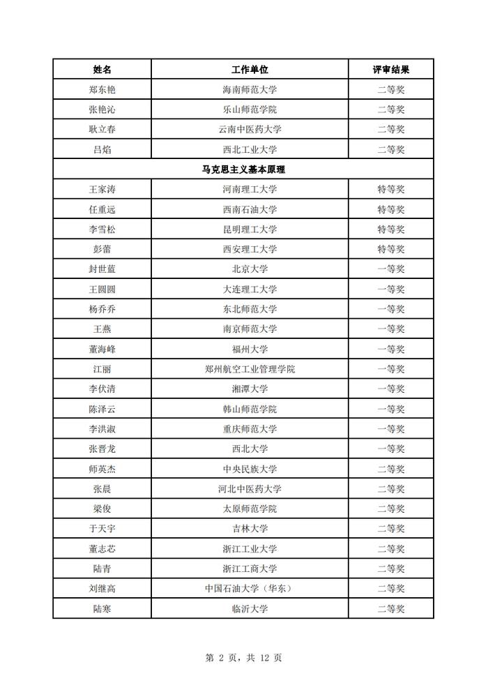 石河子大学教师上榜！全国高校思政课教学展示活动评审结果公示