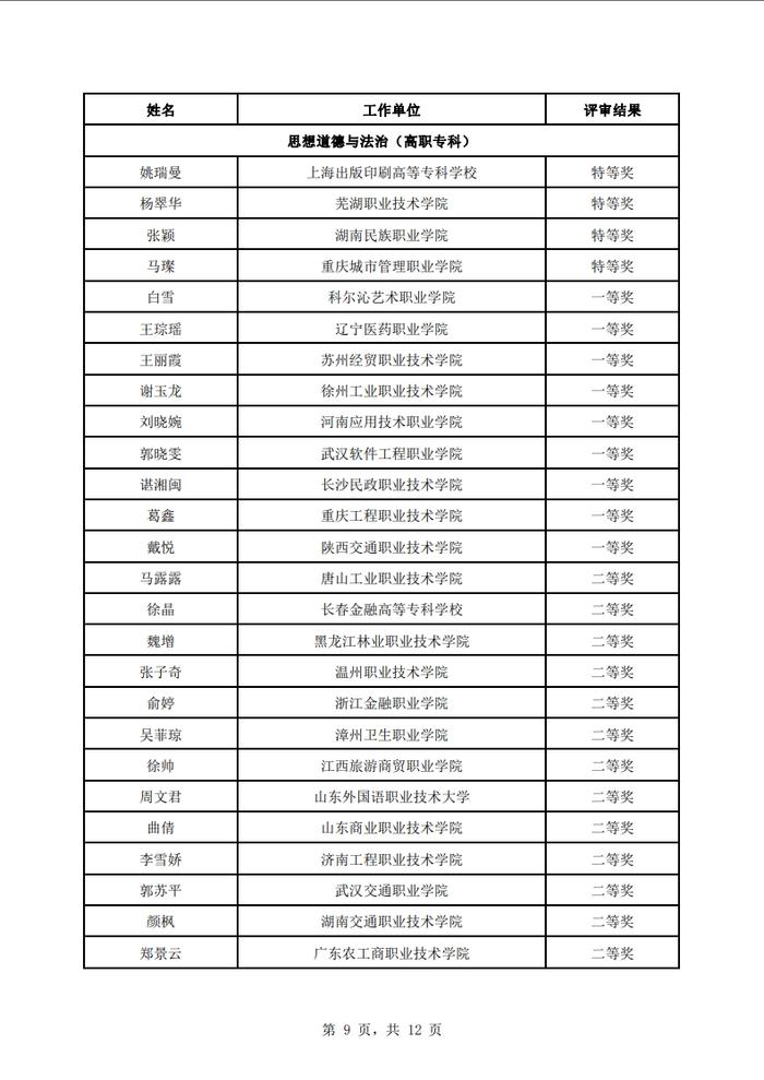 石河子大学教师上榜！全国高校思政课教学展示活动评审结果公示