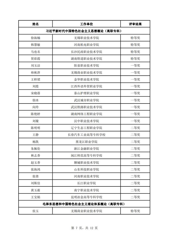 石河子大学教师上榜！全国高校思政课教学展示活动评审结果公示