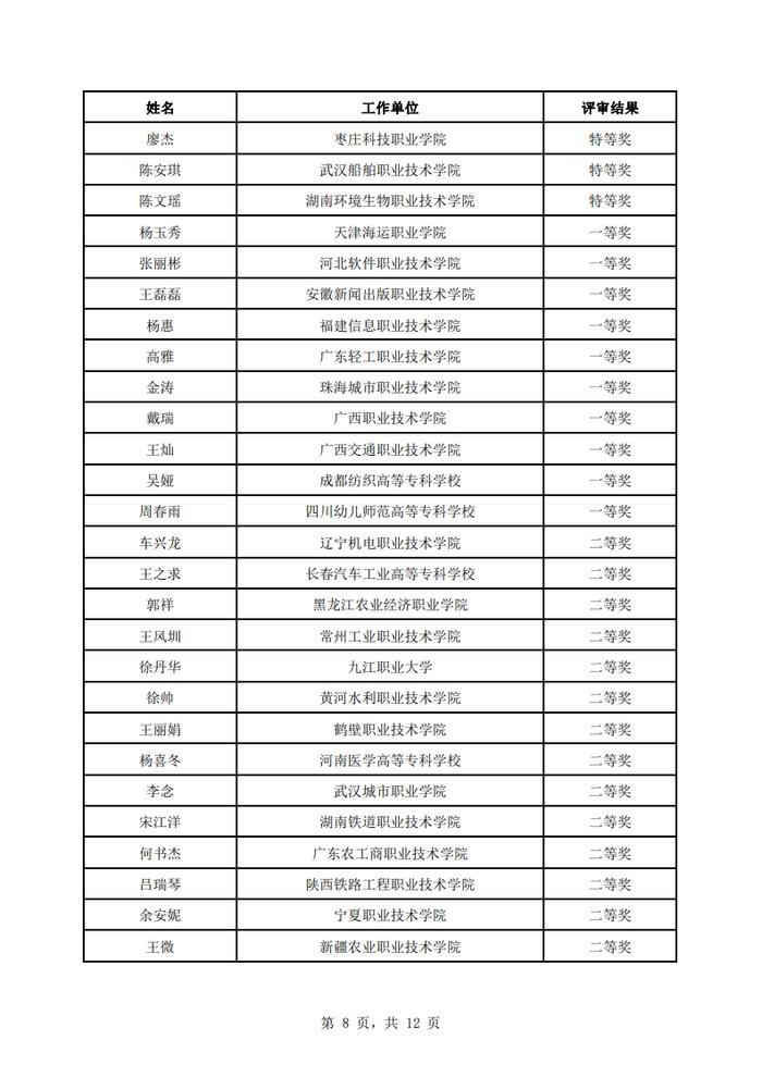 石河子大学教师上榜！全国高校思政课教学展示活动评审结果公示