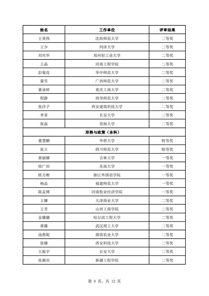 石河子大学教师上榜！全国高校思政课教学展示活动评审结果公示