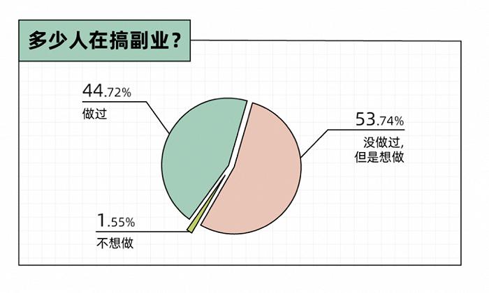 零基础速学插画，怎么就成了大型智商税？