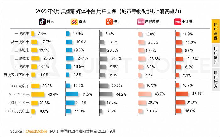 四线城市的春节档：调排片、搞竞争、玩转短视频