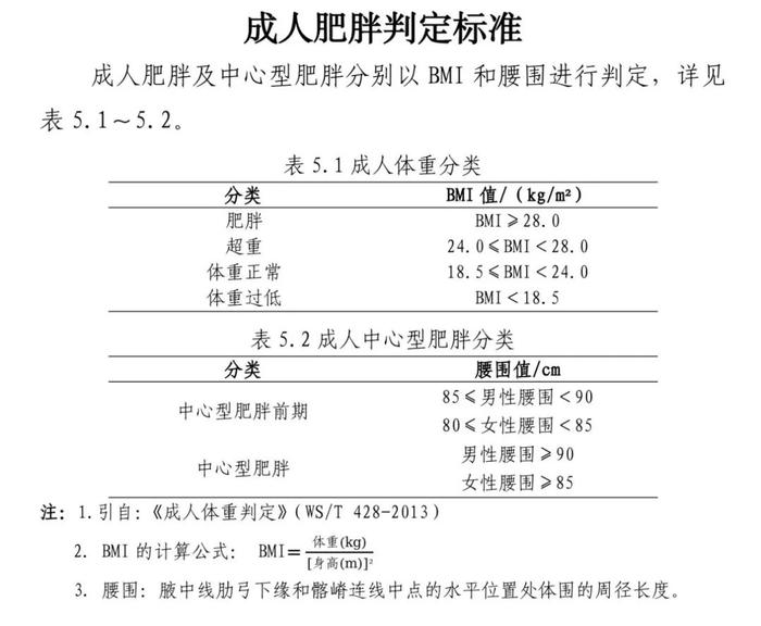 乐健康 | 4项最新食养指南发布：膳食减重应在医生或专业人员指导下进行