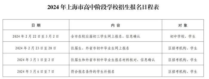 【教育】沪2024年高中阶段学校招生网上报名及信息确认将于本周四开始