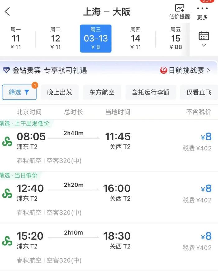 上海飞大阪仅8元？机票价格大跌，网友：感觉都不用犹豫了