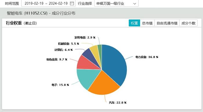 比亚迪降价打响价格战，智能电动车ETF(516380)盘中跌超2.5%，机构：降价潮中龙头企业先发优势显著