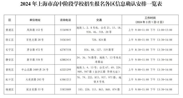 【教育】沪2024年高中阶段学校招生网上报名及信息确认将于本周四开始