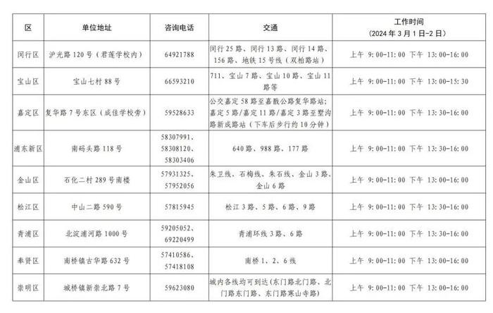 【教育】沪2024年高中阶段学校招生网上报名及信息确认将于本周四开始