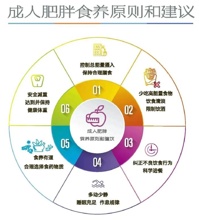 乐健康 | 4项最新食养指南发布：膳食减重应在医生或专业人员指导下进行