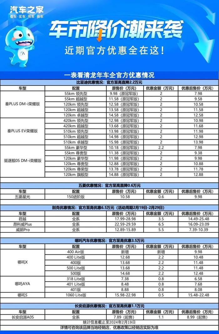 开年掀桌子！2024年初车企优惠信息大全，想买车换车的抓紧了！