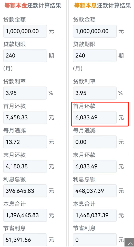 刚刚降了！事关合肥人房贷