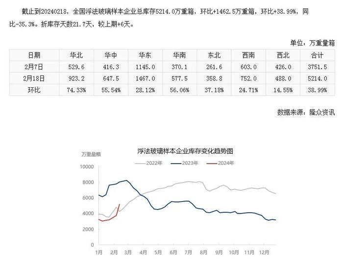 节后玻璃、纯碱开市大跌，原因是？