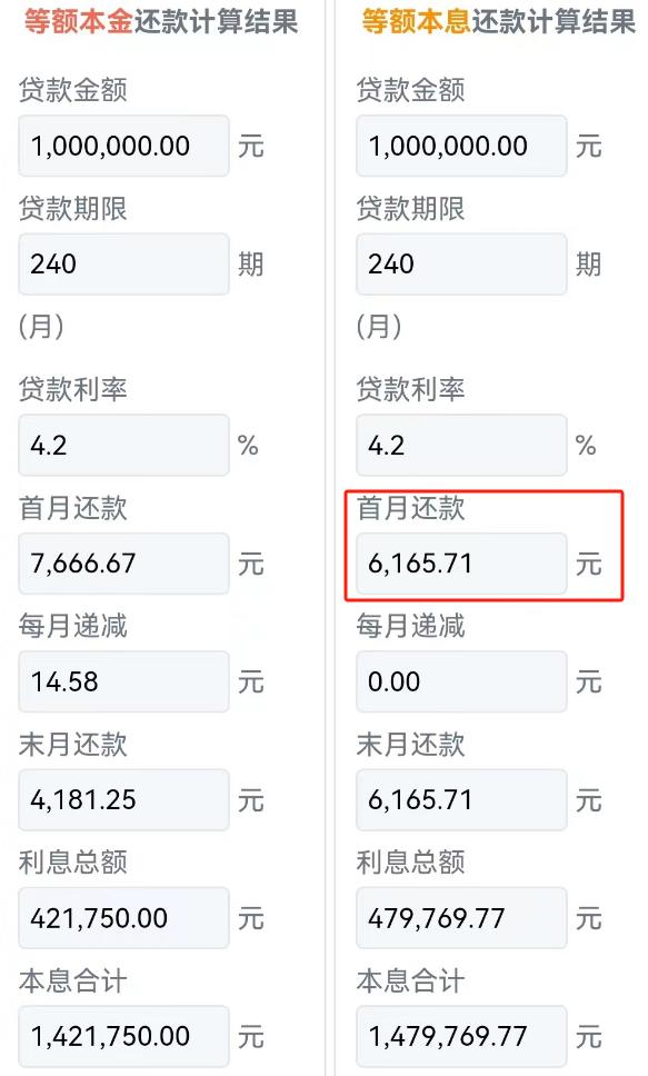 刚刚降了！事关合肥人房贷