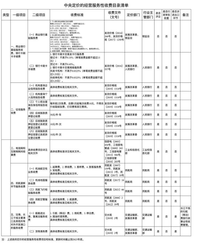 最新！收费标准定了